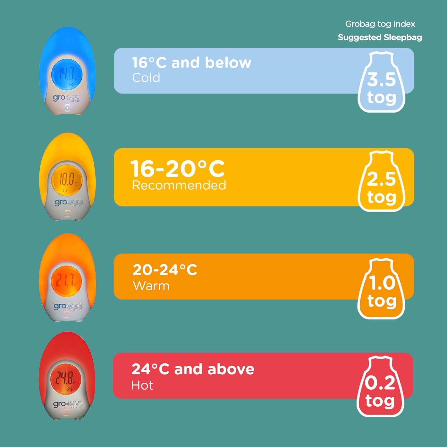 Tommee Tippee Groegg Digital Colour Changing Room Thermometer and Night Light