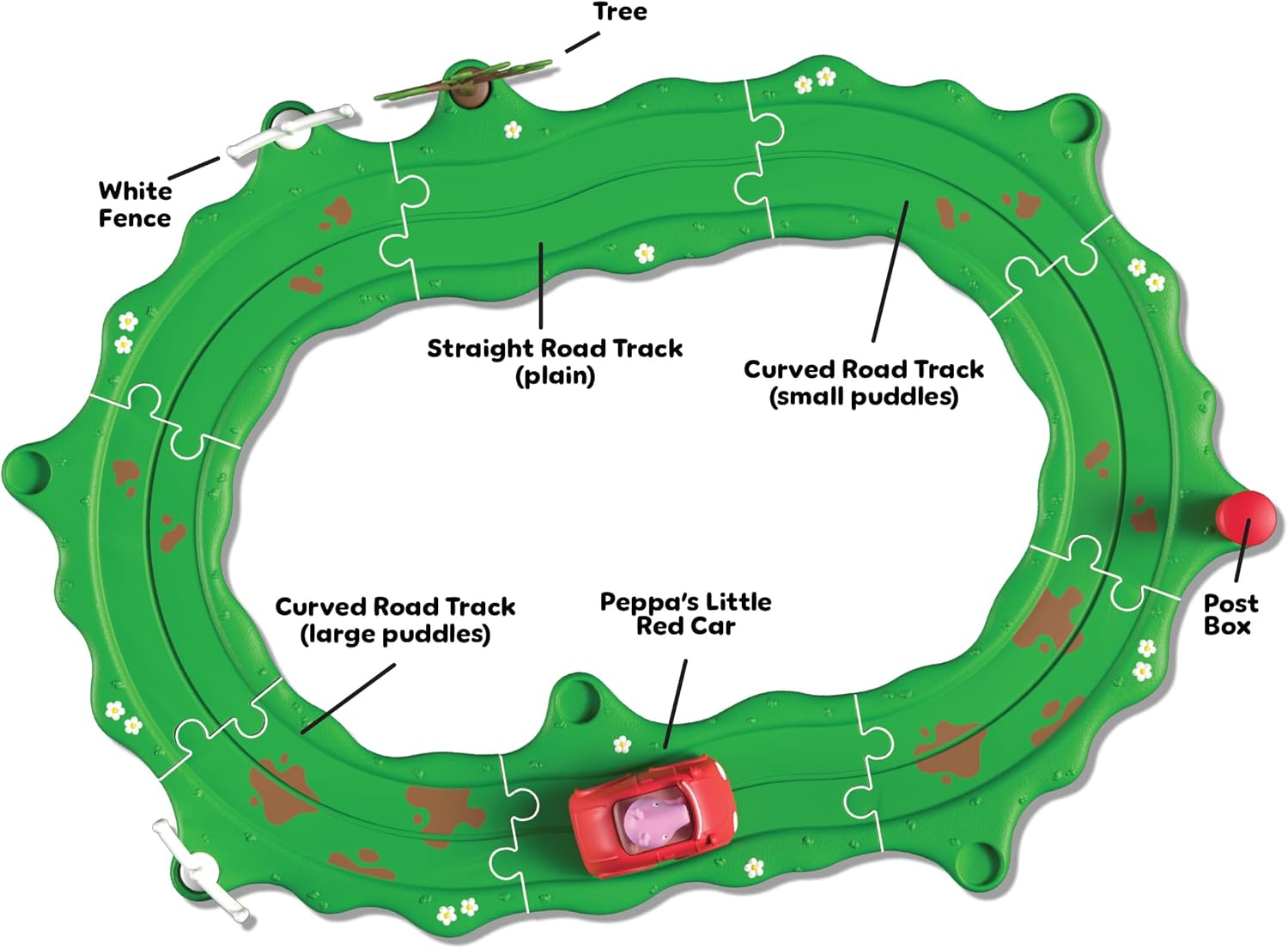 Peppa Pig Whizz Around Peppa?s Little Red Car Set Track